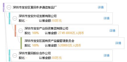 深圳市寶安區黃田本多通信制品廠 通訊產品的匠心制造者